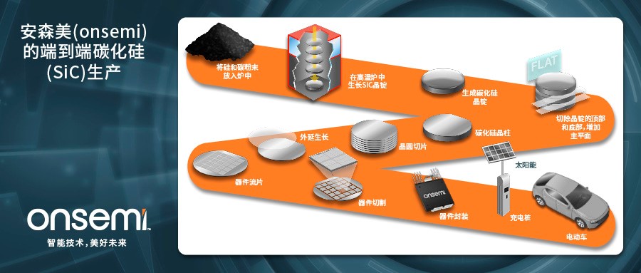 克服碳化硅制造挑戰(zhàn)，助力未來電力電子應(yīng)用