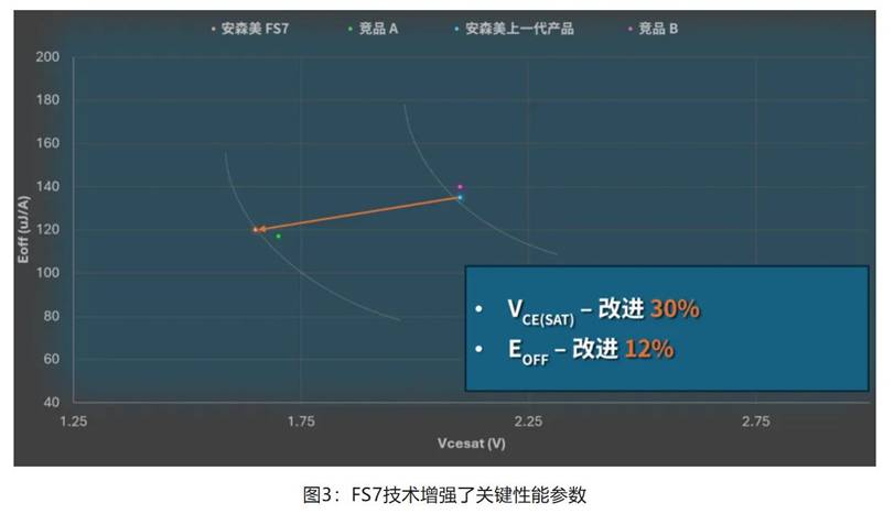 在逆變器應(yīng)用中提供更高能效，這款I(lǐng)GBT模塊了解一下