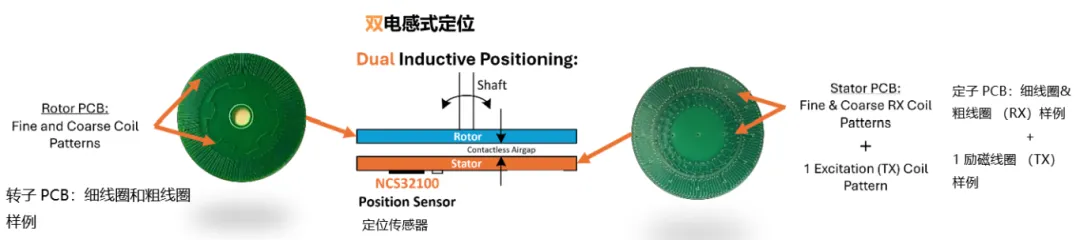 要求苛刻的工業(yè)應(yīng)用，為什么建議選電感式傳感器？