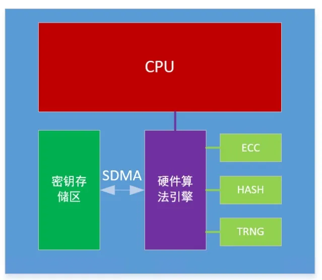 芯?？萍糂MS：讓每塊電池的安全都值得信賴