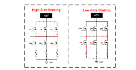 應對電動自行車供電泵升：主動短路技術的創(chuàng)新應用