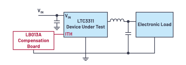 控制回路優(yōu)化三劍客：理論、仿真與實(shí)驗(yàn)的完美結(jié)合
