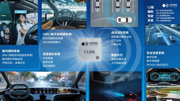 破局"芯片墻"！黑芝麻武當C1200如何重構(gòu)汽車中央計算底層邏輯