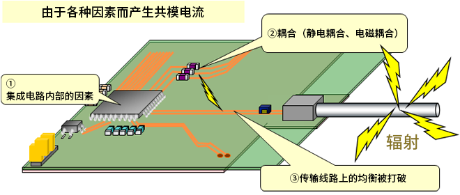 智能汽車CAN FD總線需要什么樣的降噪對策？