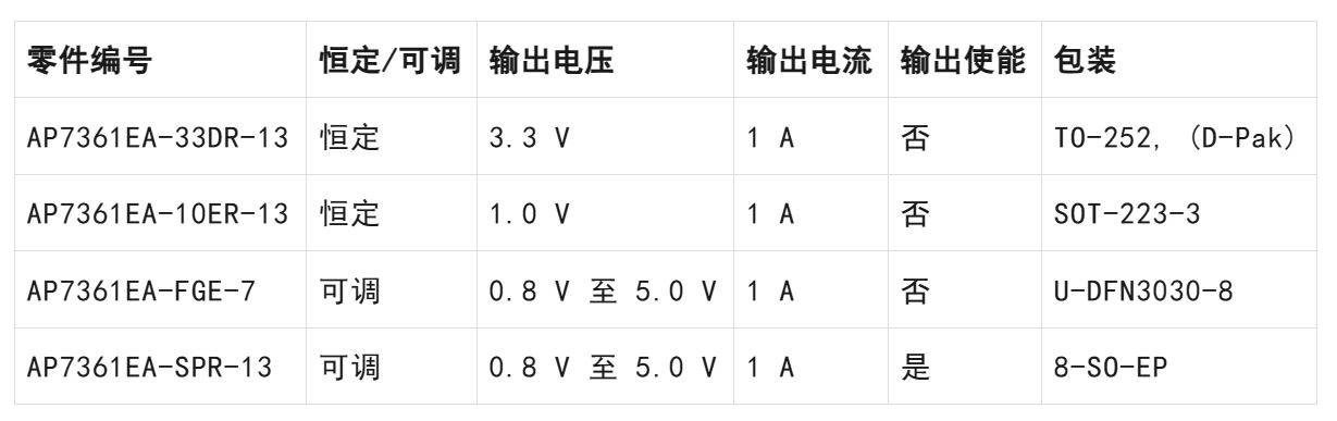 LDO穩(wěn)壓器核心知識點全解析：掌握這些，你就是專家！