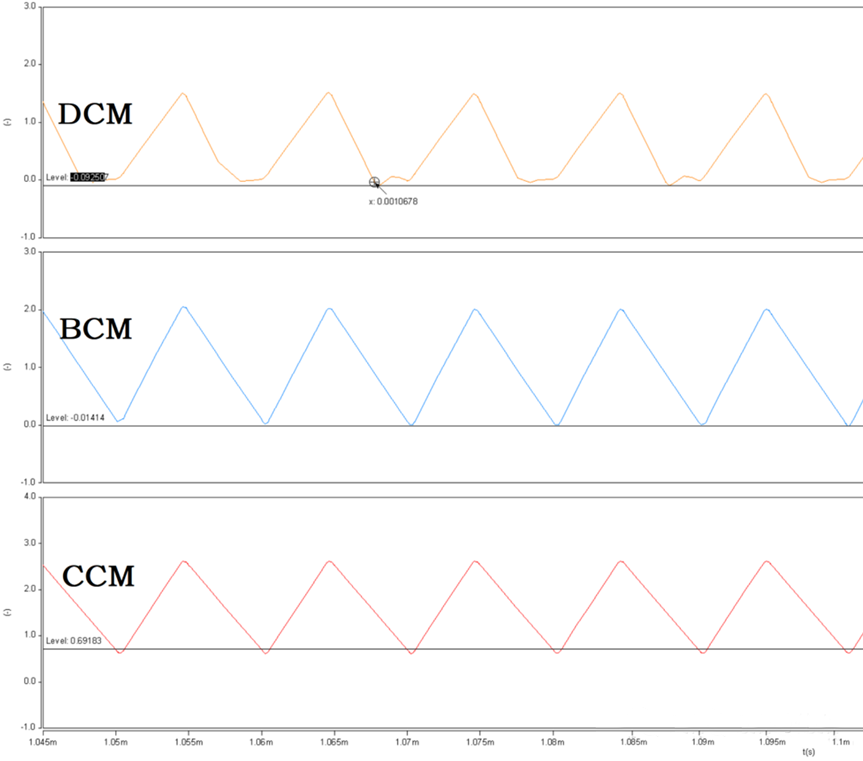 開關(guān)電源的工作模式CCM、BCM、DCM