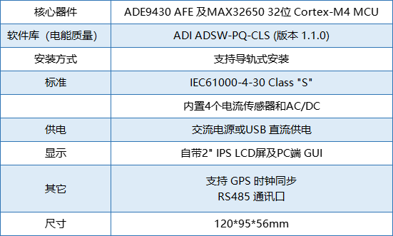 要測(cè)量和分析電能穩(wěn)態(tài)及瞬態(tài)數(shù)據(jù)？世健的電能質(zhì)量分析儀小型導(dǎo)軌表方案恰如所需！