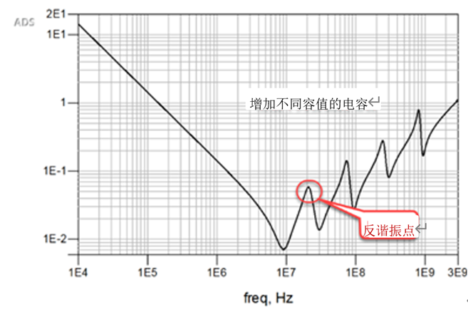 一張圖搞懂為什么去耦電容要好幾種容值？