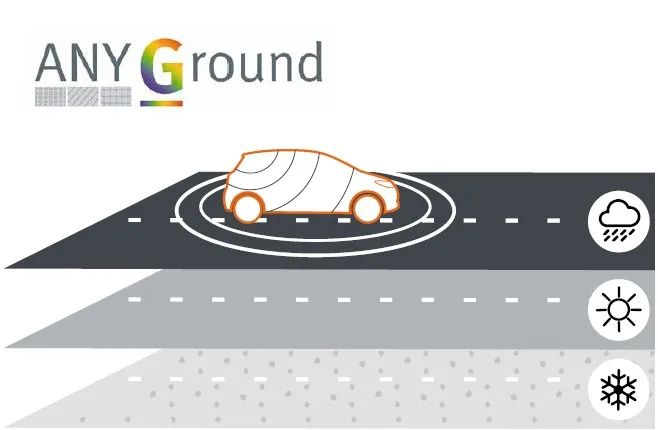 MVG測試測量解決方案確保汽車天線通信性能的安全、穩(wěn)定和高效