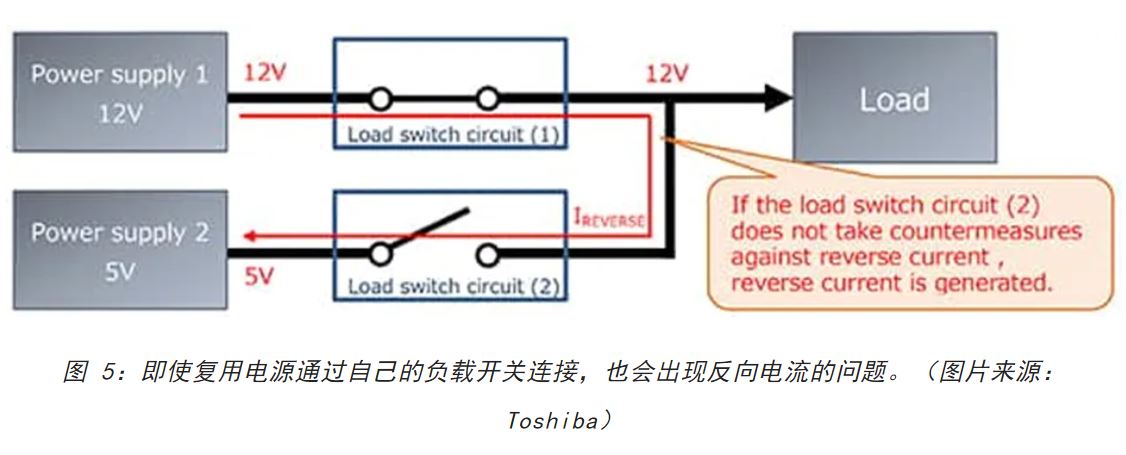 電源軌難管理？試試這些新型的負(fù)載開關(guān) IC！