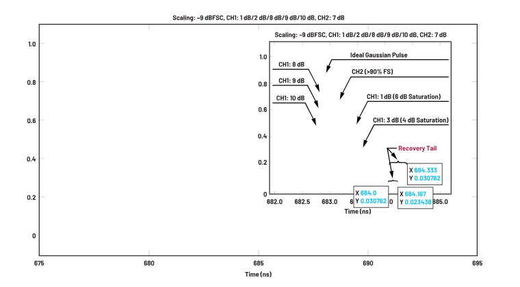 ADC革新質(zhì)譜分析！低噪聲高速轉(zhuǎn)換器如何重塑TOF MS性能邊界
