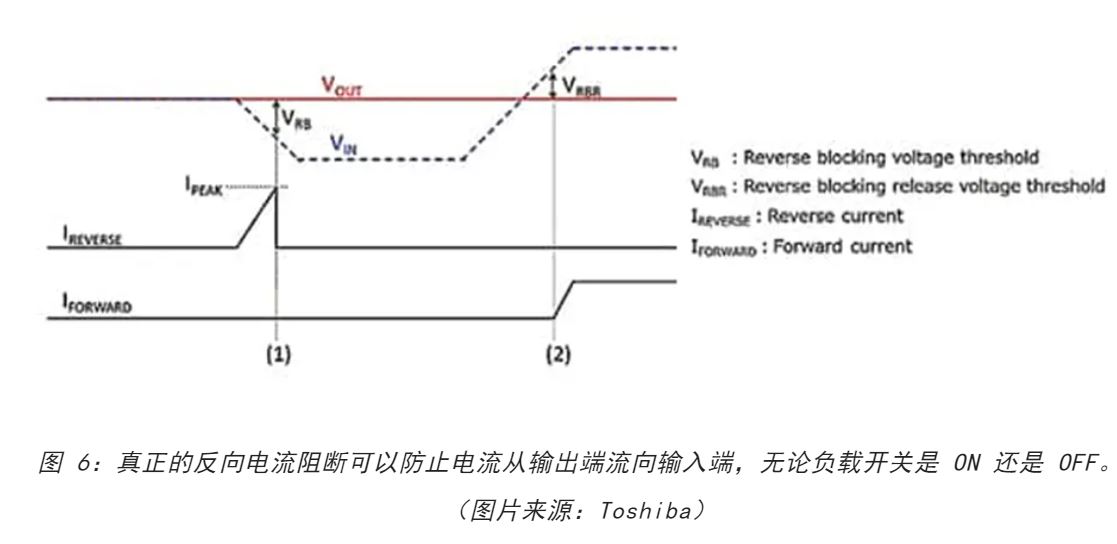 電源軌難管理？試試這些新型的負(fù)載開關(guān) IC！