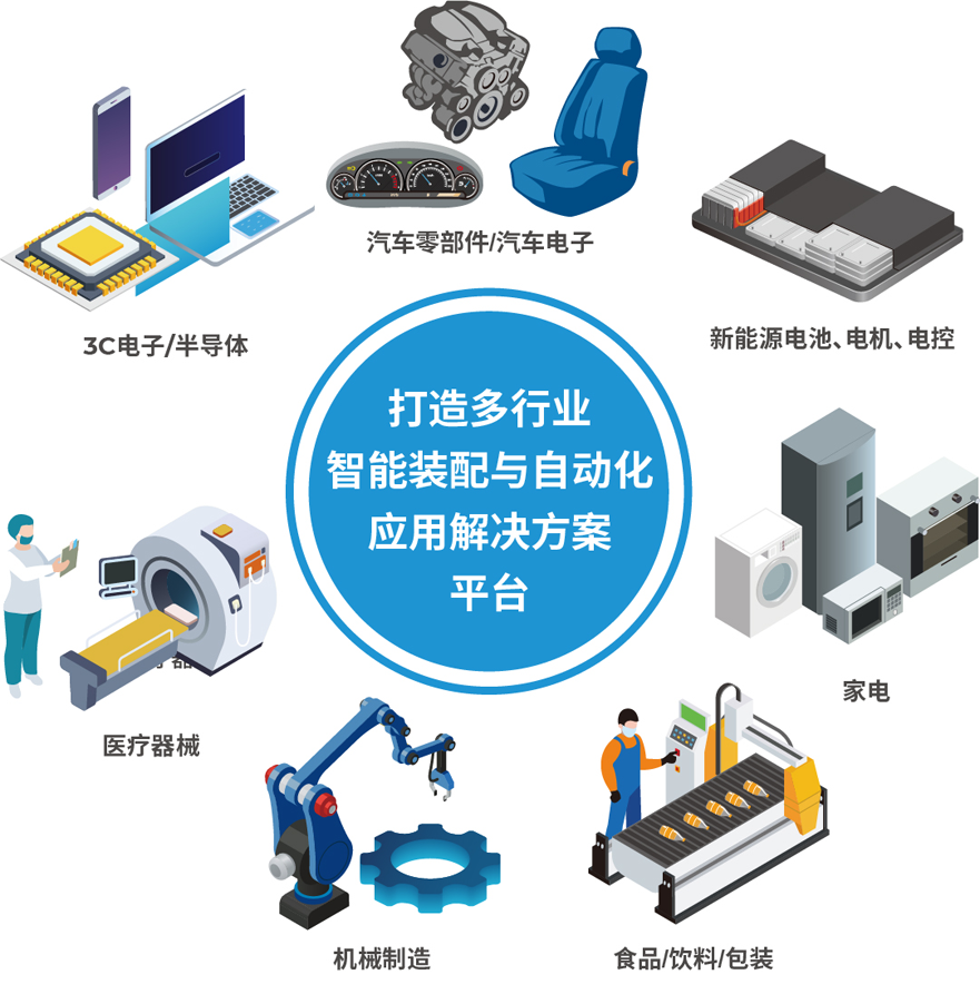 解鎖多行業(yè)解決方案——AHTE 2025觀眾預(yù)登記開(kāi)啟！