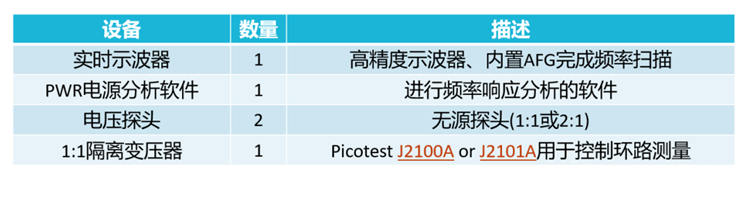 【泰享實測之水哥秘笈】： 電源測試的人間煙火，深入淺出談環(huán)路響應測試！