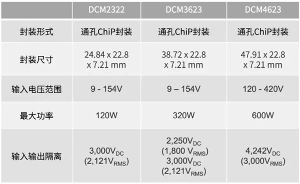 輕量級的電源系統(tǒng)，該如何設(shè)計？