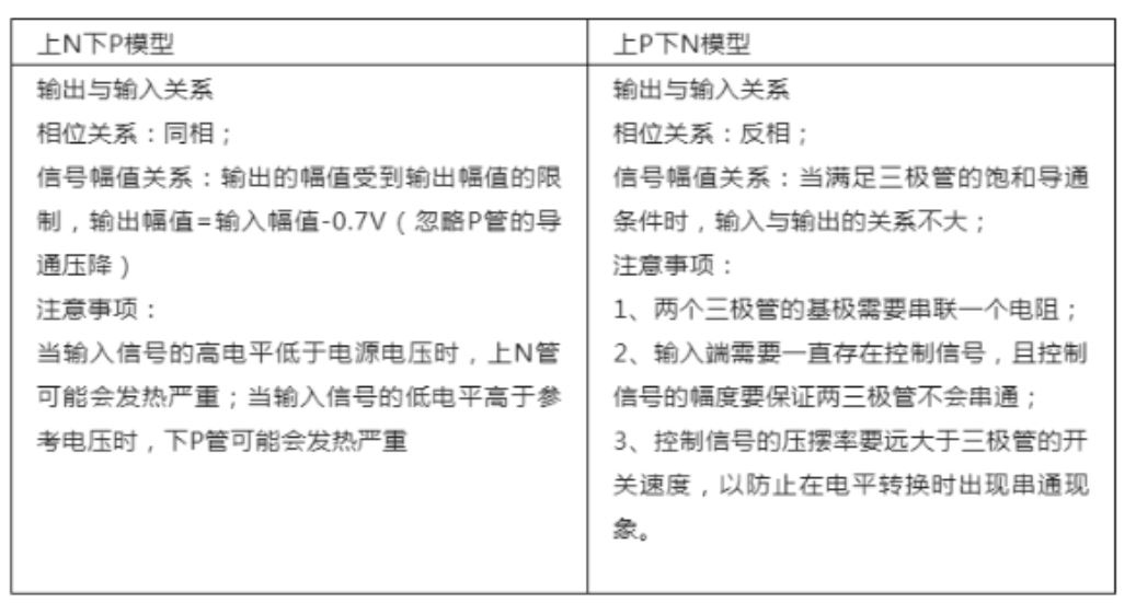 推挽電路的坑，你踩過沒？
