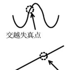 為什么運(yùn)放會產(chǎn)生交越失真？