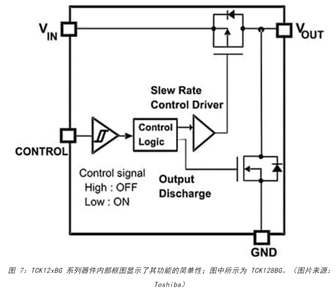 電源軌難管理？試試這些新型的負(fù)載開關(guān) IC！