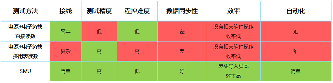 【“源”察秋毫系列】DC-DC電源效率測(cè)試，確保高效能與可靠性的關(guān)鍵步驟