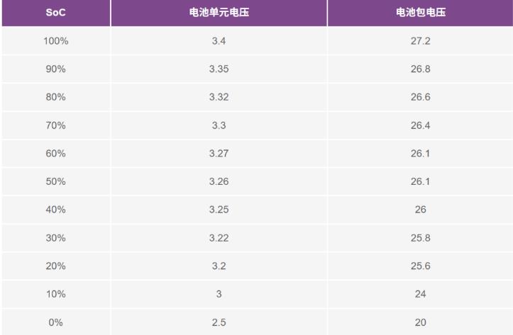 實現(xiàn)更安全、更智能的移動機器人，BMS系統(tǒng)這樣賦能！