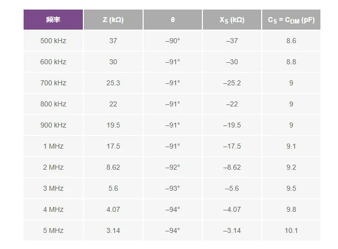 避開(kāi)繁瑣！運(yùn)放差分電容測(cè)量簡(jiǎn)化指南