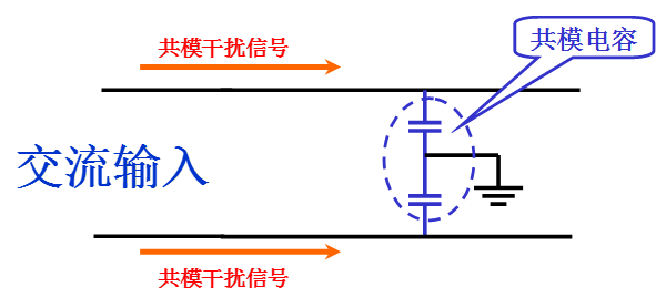 電源線噪聲：共模干擾、差模干擾