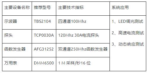 如何使用示波器、AFG和萬用表測試LED 驅(qū)動器的調(diào)光線性度？