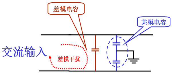電源線噪聲：共模干擾、差模干擾