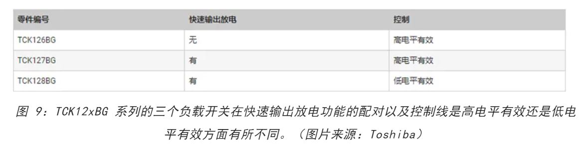 電源軌難管理？試試這些新型的負(fù)載開關(guān) IC！