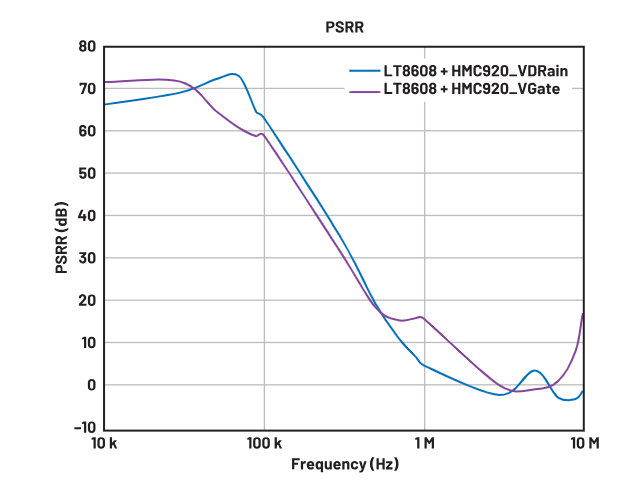 偏置時序全解析：避免pHEMT射頻放大器損壞的關鍵技巧