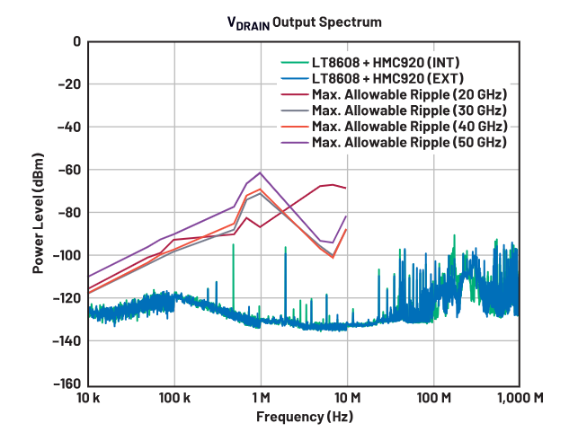 偏置時序全解析：避免pHEMT射頻放大器損壞的關鍵技巧