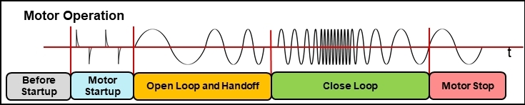 如何在實(shí)時(shí)電機(jī)控制系統(tǒng)中實(shí)現(xiàn)高效、可靠且準(zhǔn)確的驅(qū)動(dòng)