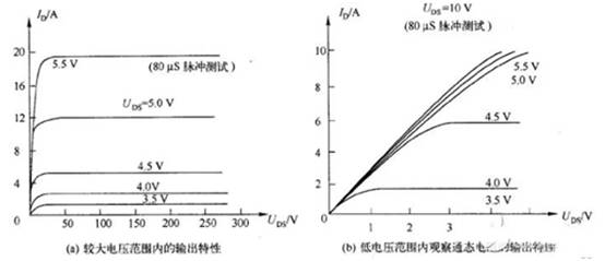 三極管用飽和Rce，而MOSFET用飽和Vds？