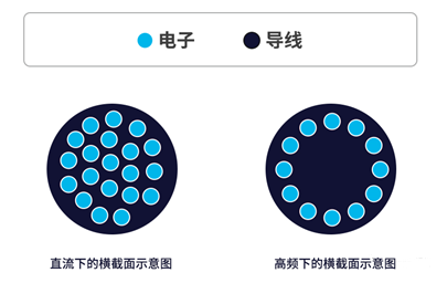 你知道電感的5大損耗嗎？