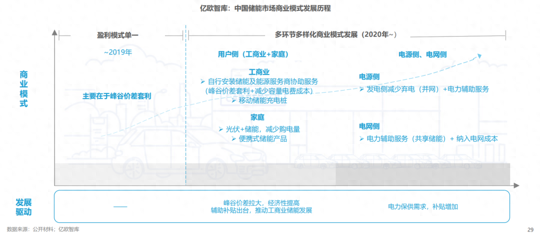 分布式能源體系里儲(chǔ)能電站的應(yīng)用優(yōu)勢(shì)有哪些？