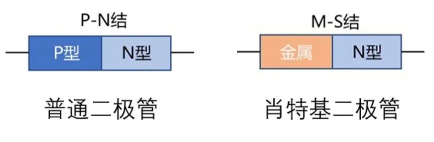 如果不說 你會特別留意肖特基二極管的這些參數(shù)嗎？