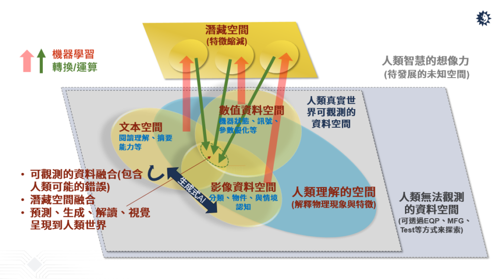 半導體產(chǎn)業(yè)如何善用AI驅(qū)動自動化創(chuàng)新？