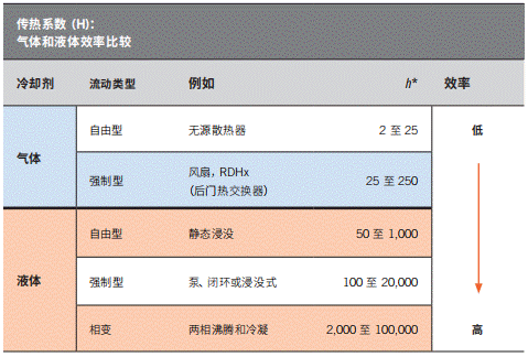 淺談電動汽車應用中熱管理設(shè)計