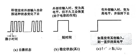 觸發(fā)器輸出波形又是如何的呢？