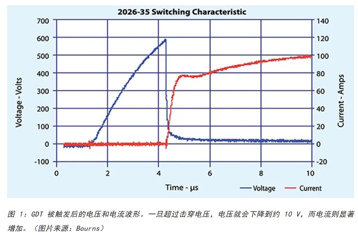 為何混合型交流浪涌保護(hù)器是浪涌保護(hù)首選？