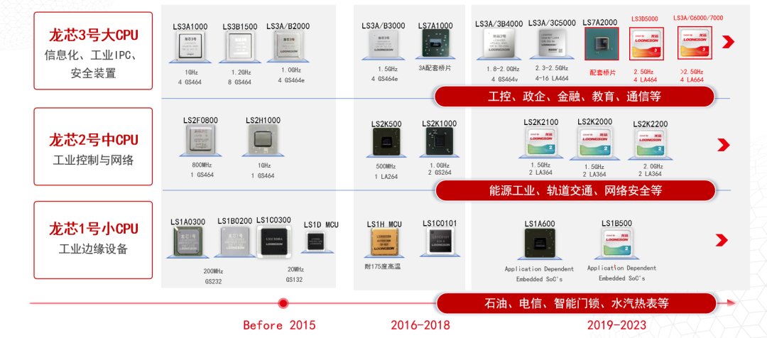破局者登場(chǎng)！中國芯企"逆向突圍"造90%性能怪獸，ARM斷供反成催化劑？