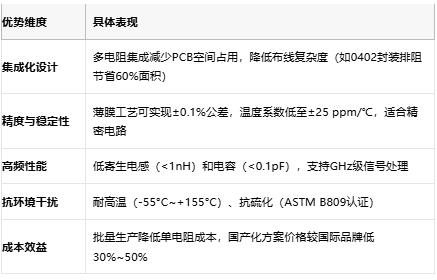 一文讀懂排電阻：技術(shù)原理、應(yīng)用場景及廠商選型策略