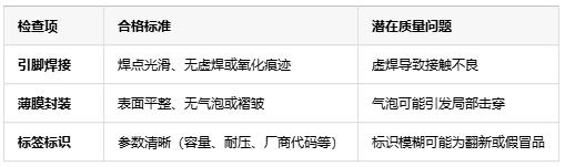 如何判斷薄膜電容的質(zhì)量好壞？從參數(shù)到實測的全面指南
