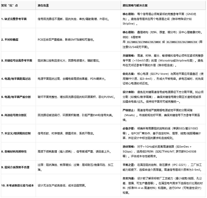 高速電路穩(wěn)不穩(wěn)？關(guān)鍵藏在PCB疊層設(shè)計的“地層密碼”里