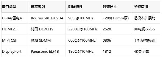 噪聲抑制黑科技：共模電感在消費電子中的關(guān)鍵應(yīng)用