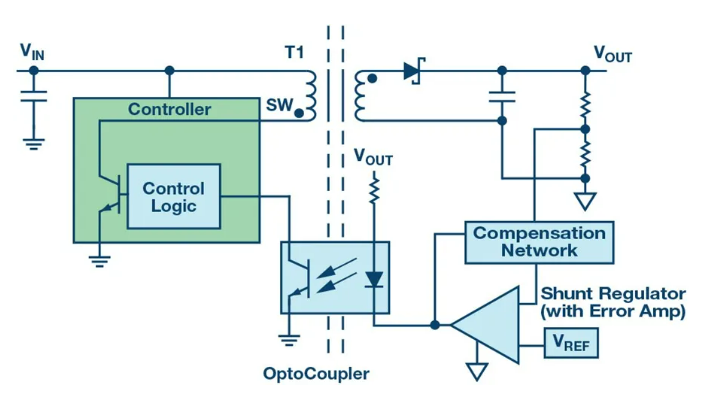 告別EMC噩夢:集成隔離方案如何降低測試成本與風(fēng)險(xiǎn) 告別EMC噩夢:集成隔離方案如何降低測試成本與風(fēng)險(xiǎn)