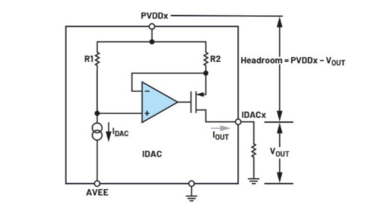 簡單易行的動態(tài)功率控制方法，讓IDAC遠離過熱困擾