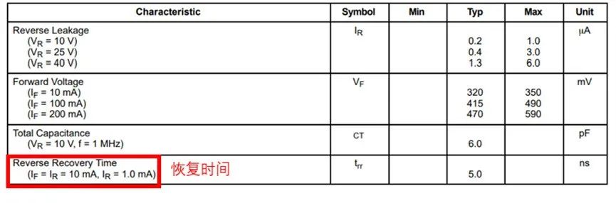 如果不說 你會特別留意肖特基二極管的這些參數(shù)嗎？