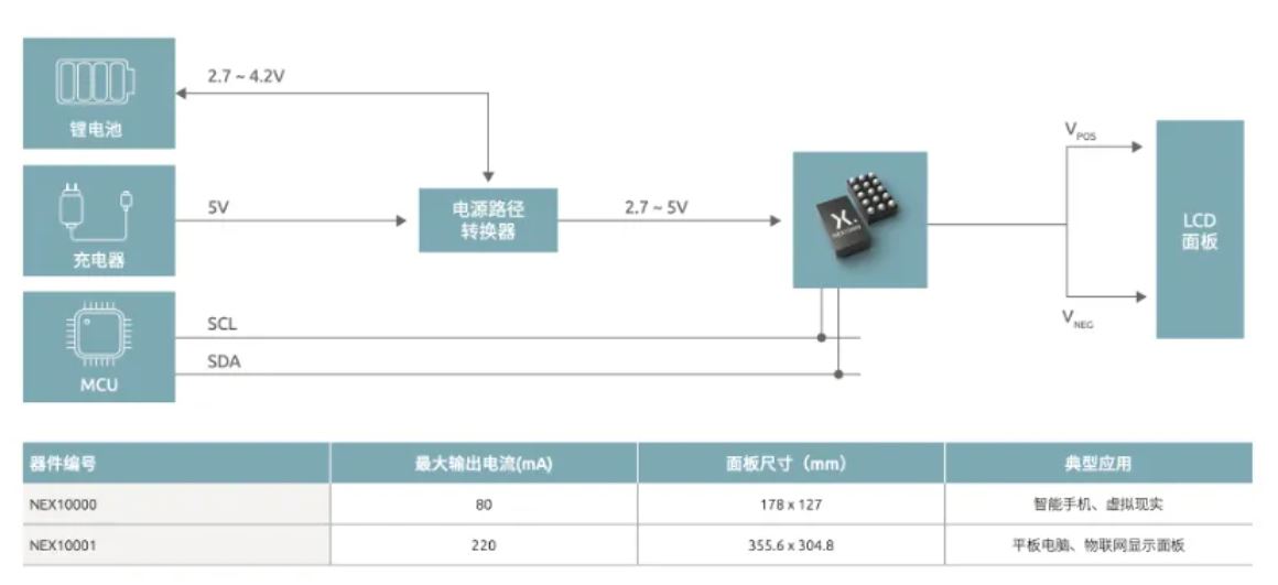 如何打造“不一樣”的電源管理器件？