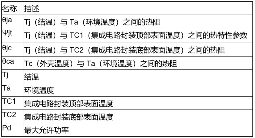 高壓柵極驅(qū)動(dòng)器的功率耗散和散熱分析，一文get√